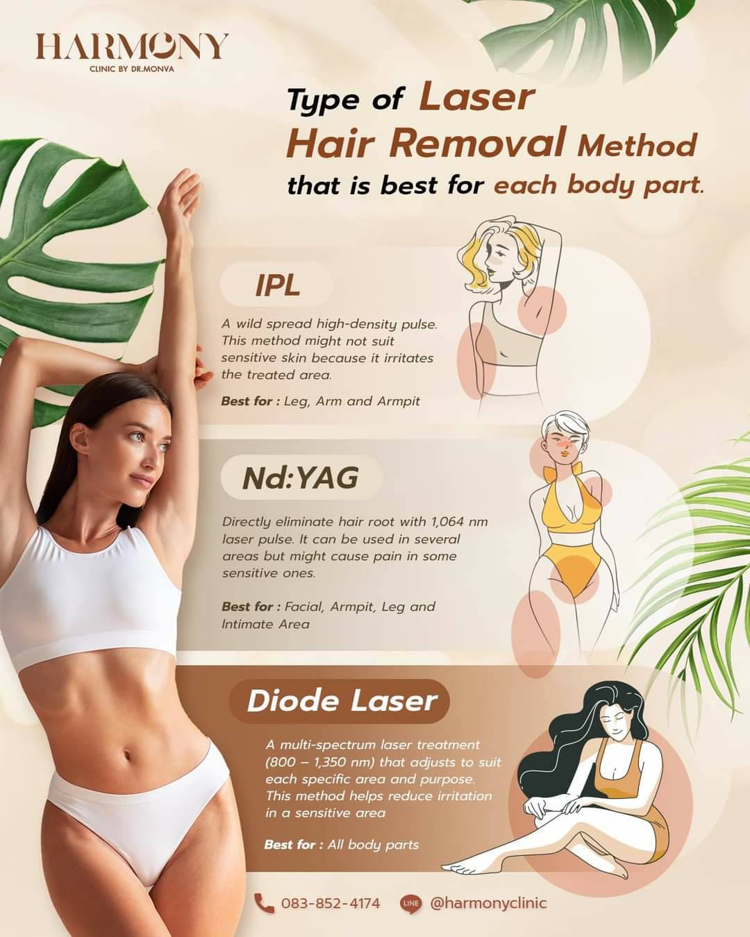 Type of laser hair removal method that is best for each body part